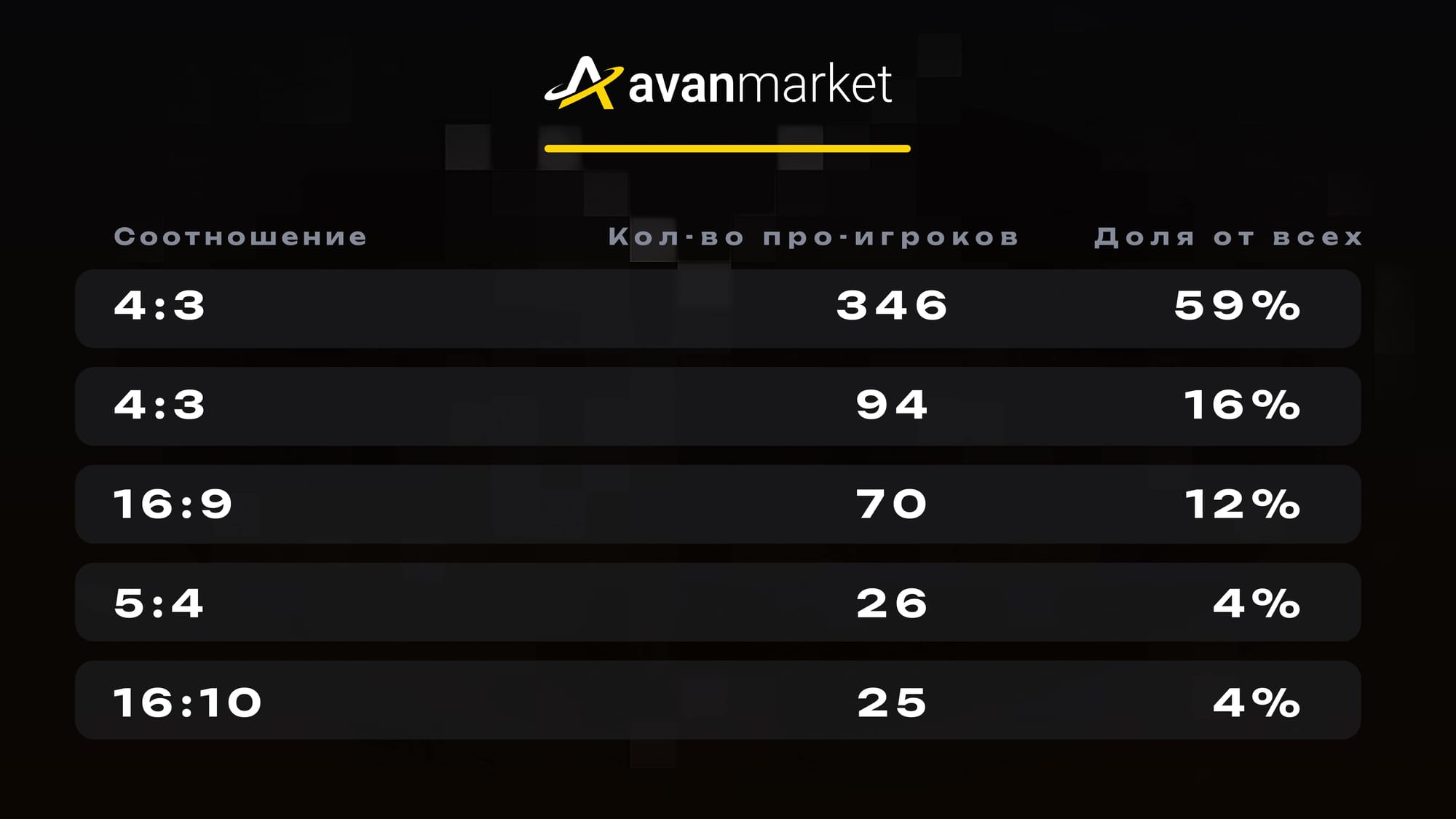 Популярность форматов