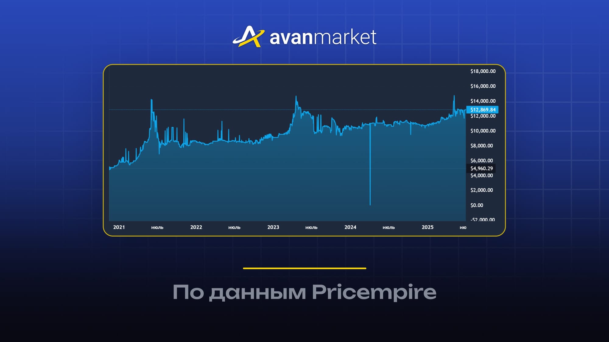 Dragon Lore цена в pricempire