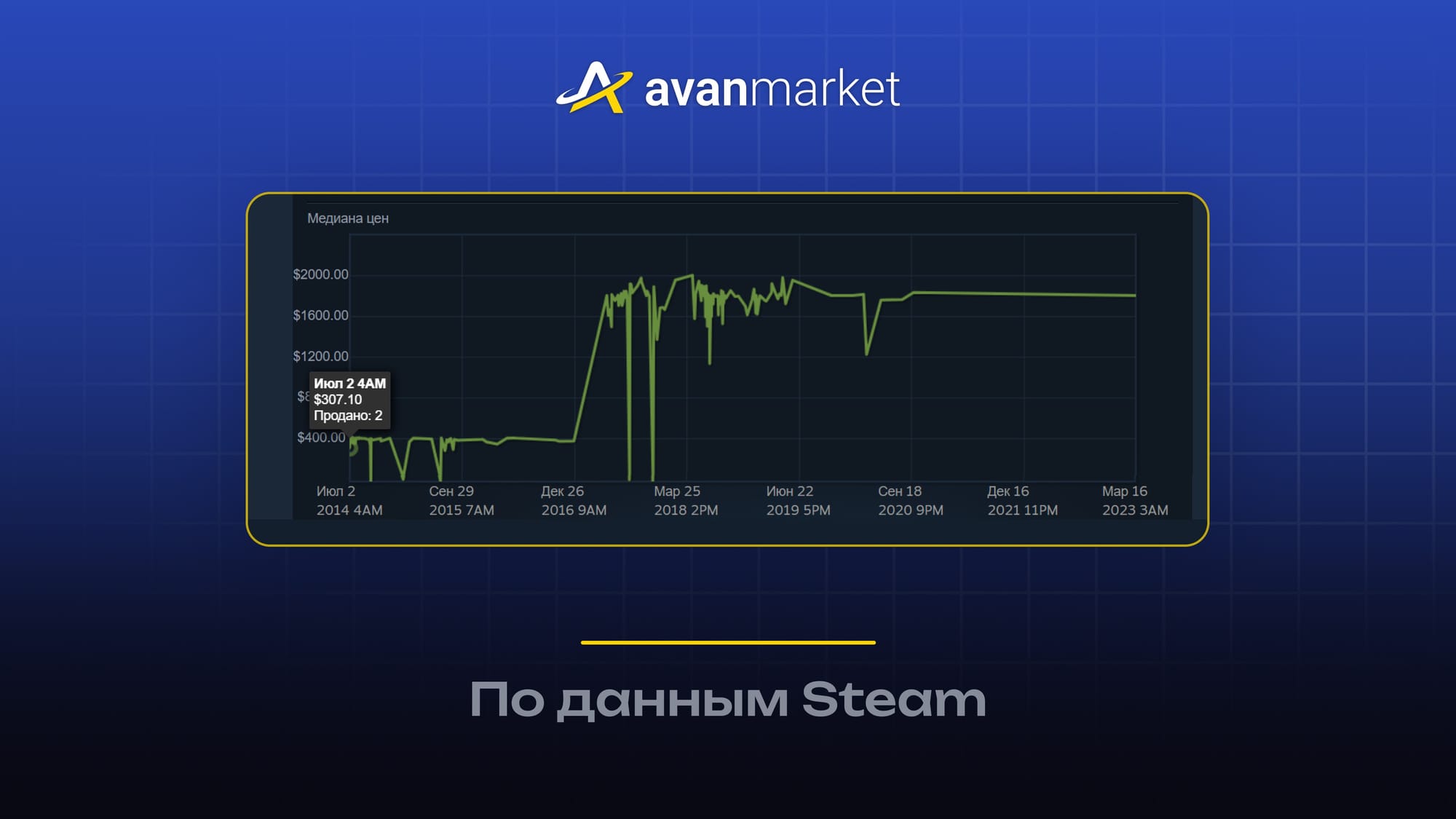 Dragon Lore цена в стим