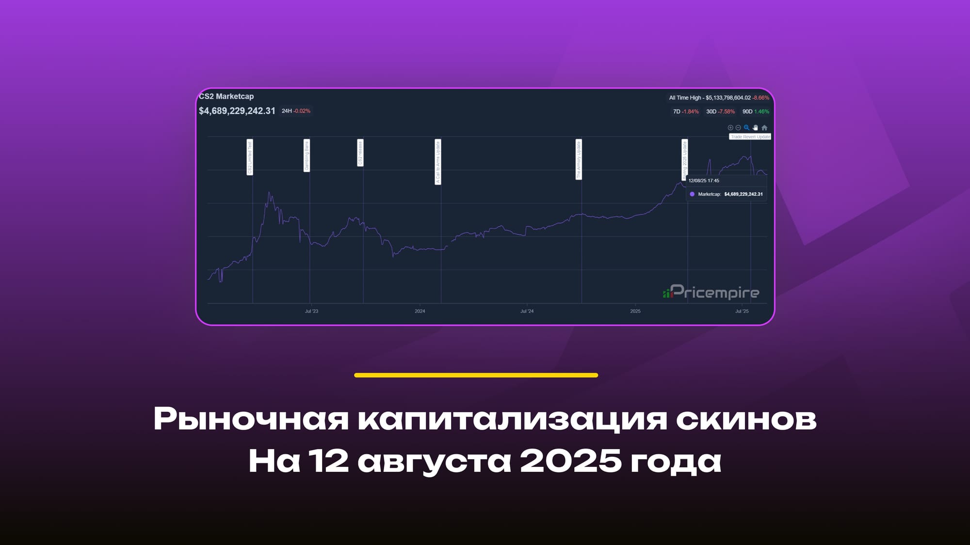 капитализация скинов в КС 2